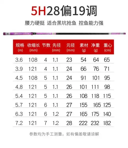 钓鱼竿手竿台钓竿28调偏19调超轻超硬日本进口碳素4h5h鲤鱼鲫鱼杆