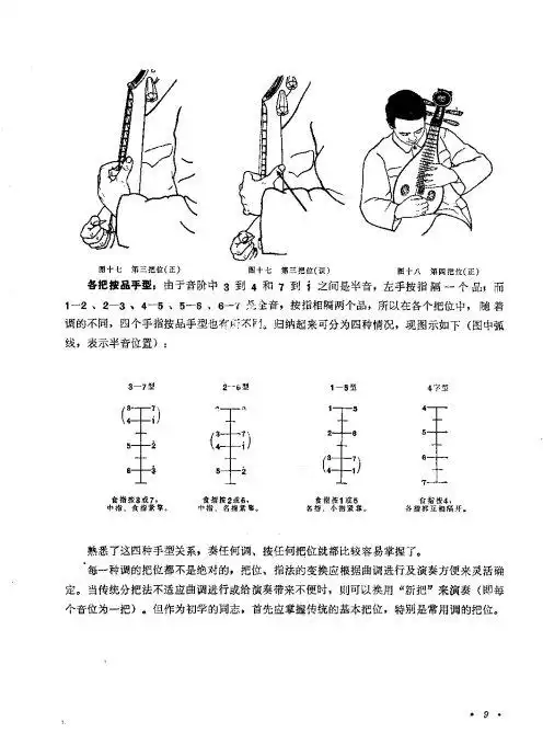 柳琴演奏法 (修订本)目录1-20