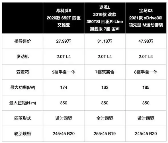 昂科威s音响_扭矩_悬架