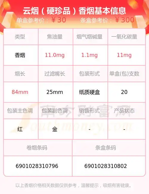 盘点10元到30元左右的云烟香烟都有哪些