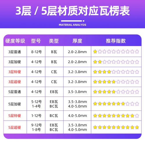 腾大邮政纸箱子快递打包箱子淘宝半高纸盒包装定制瓦楞纸板箱