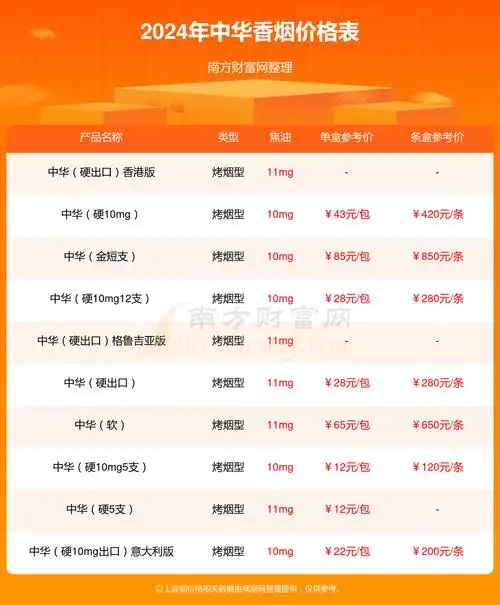 2024年中华细支多少钱一包中华香烟价格表