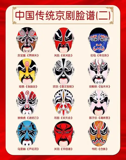 国粹经典那些耳熟能详的人物脸谱造型73