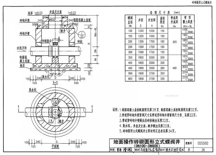 室外给水管管材05s520室外给水管道附属构筑物