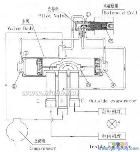 [空调四通阀工作原理]空调四通阀工作原理图