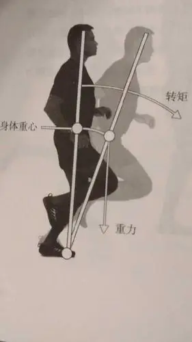 跑步时,永远不要完全伸直膝关节), 快步频小步幅, 往前送髋使身体重心