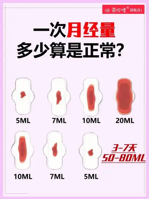 最近你的月经还正常吗?