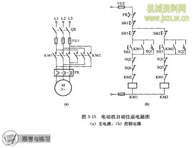 根据小车自动往返plc