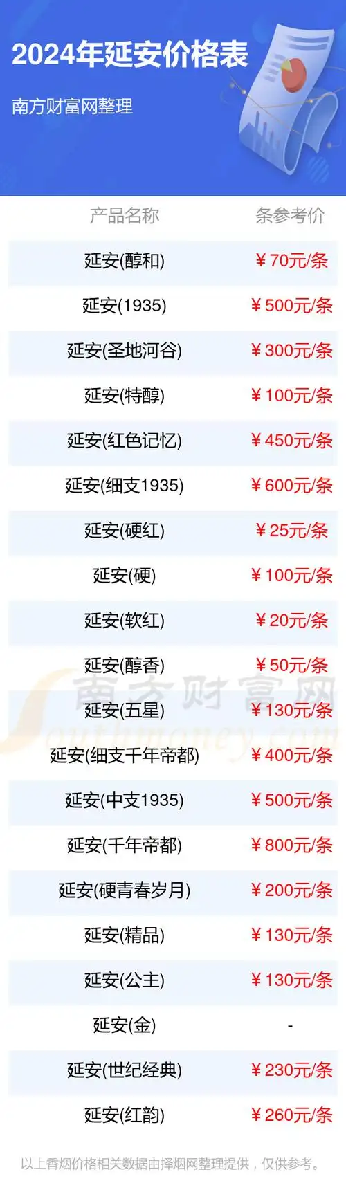 2024年延安香烟价格表多少钱一盒
