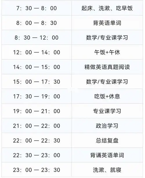 考研复习时间表来啦没有复习计划的看过来