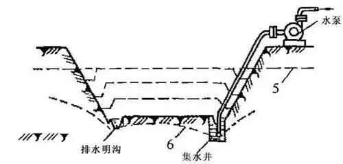 一级建造师考试:集水明排和井点降水施工要点及高频考点