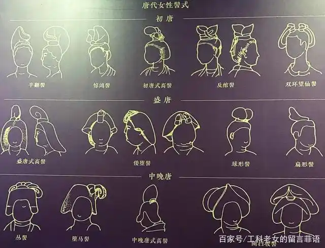 唐代发髻样式.唐代女子面部化妆浓艳.