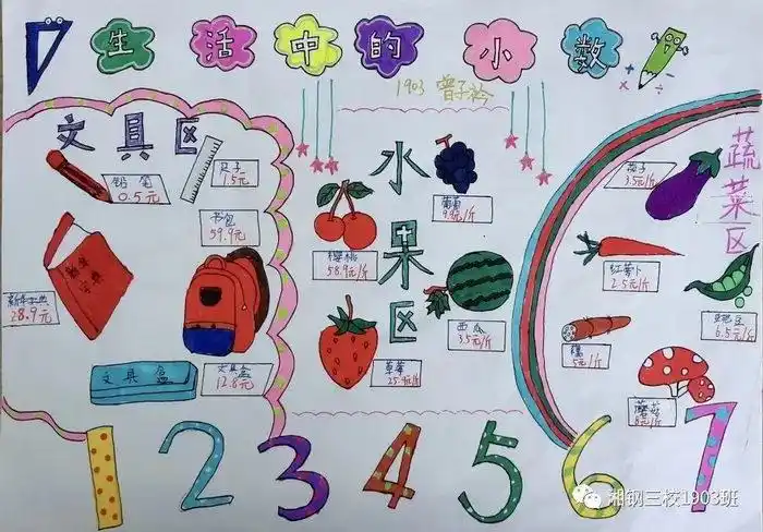第七张生活中的小数手抄报图片8,第八张生活中的小数手抄报五年级