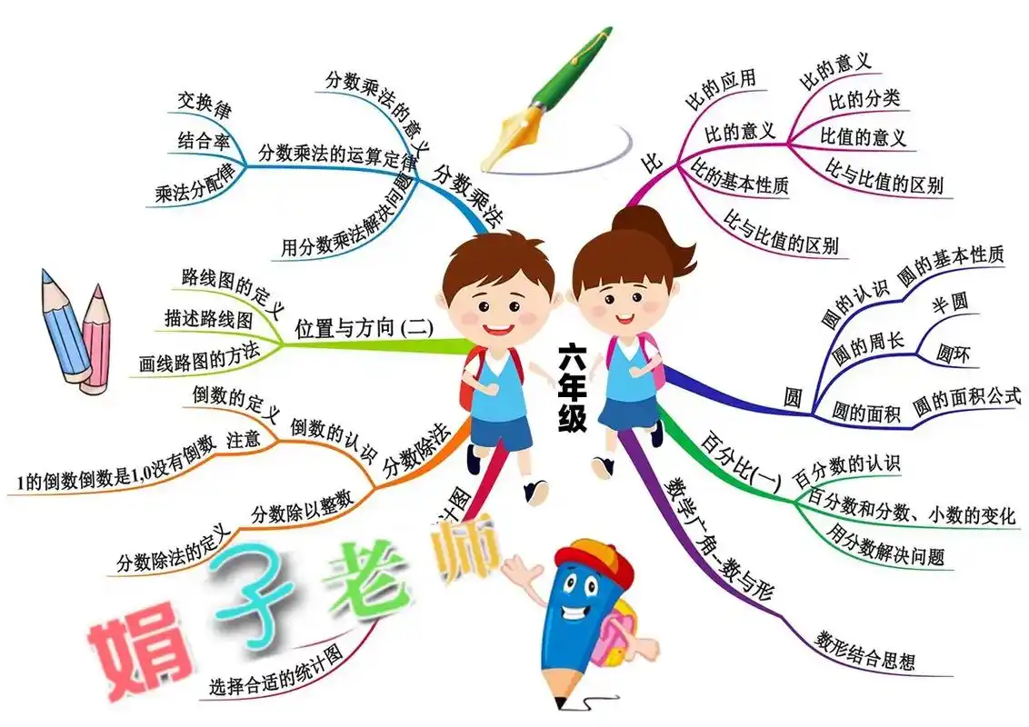 人教版版小学生数学五年级上册全单元知识总结框架思维导图电子版