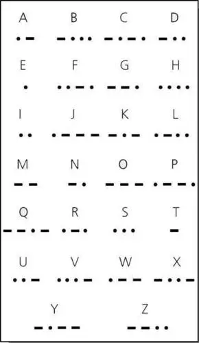 摩斯密码对照表(自学 手敲 摩斯密码)