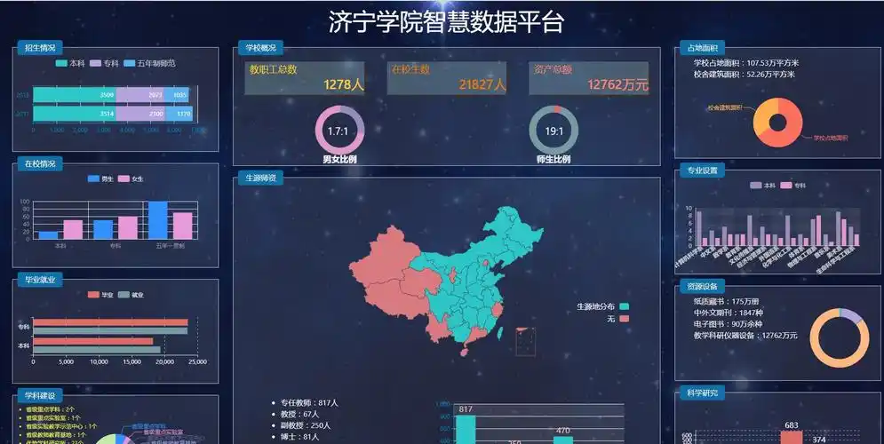 济宁学院大数据统计分析