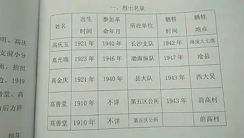 牺牲的革命烈士名单