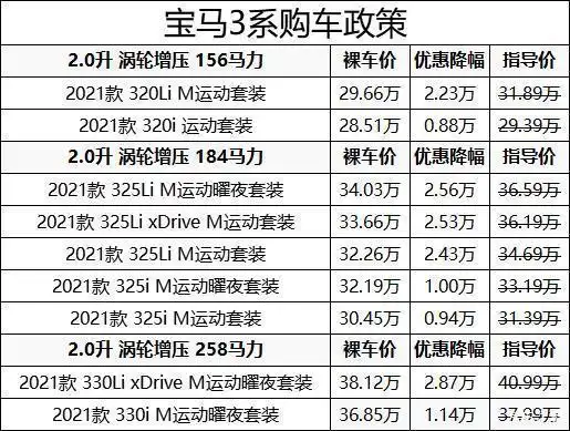宝马3系最低售价28万多颜色可选还有礼包