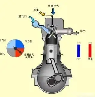 柴油机的工作原理图