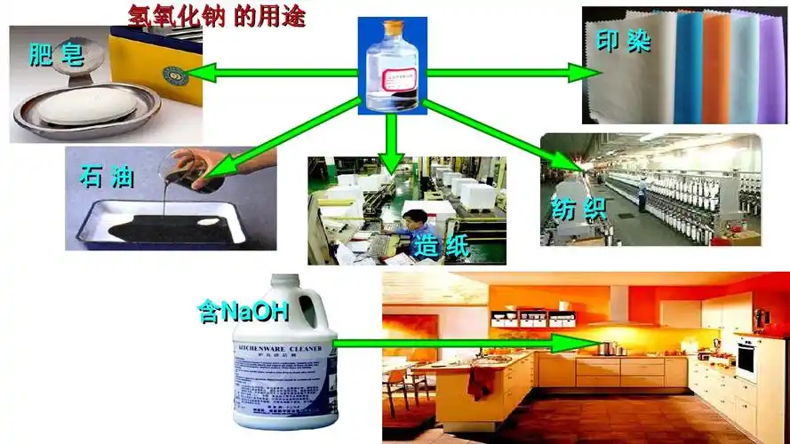 氢氧化钠 的用途 肥皂 印染 石油 纺织 造纸 含naoh