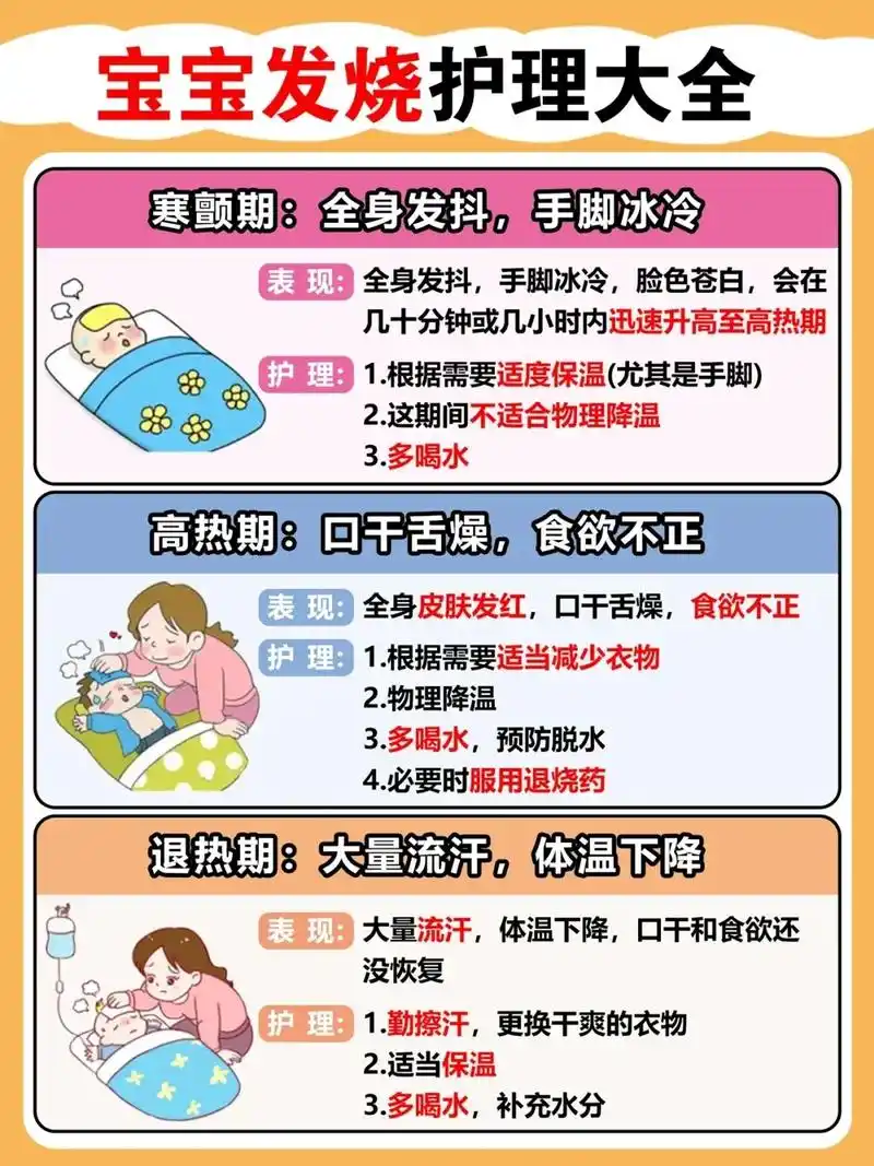 宝宝发烧了怎么办?