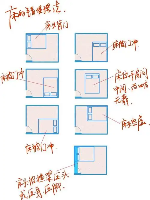 啥床头方向不对会有这么多的事