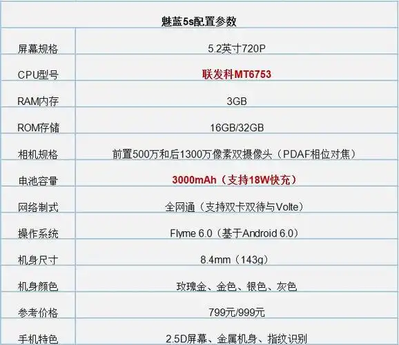 参数,具体如下图所示:魅蓝5s魅蓝5s介绍:今天小编就为大家带来魅蓝6和
