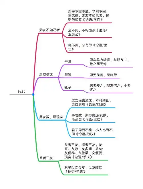 论语十问十图导之