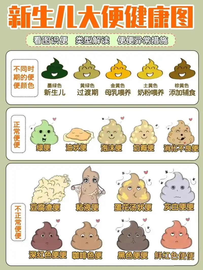宝宝 #大便 对照表来啦,快快收藏起来吧#知识分享 #每日 - 抖音