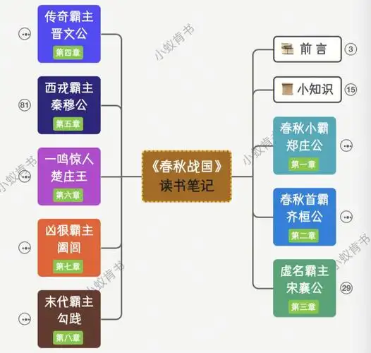 春秋战国小霸主郑庄公