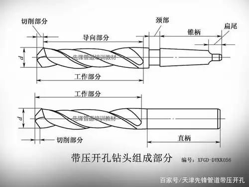 带压开孔钻头工作原理