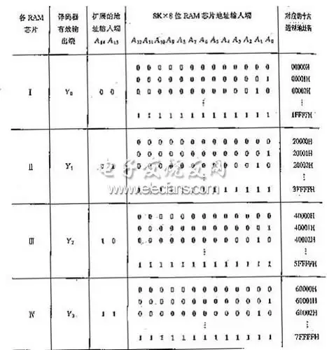 图中,存储器扩展所要增加的地址线a14,a13与译码器的74139的输入相连