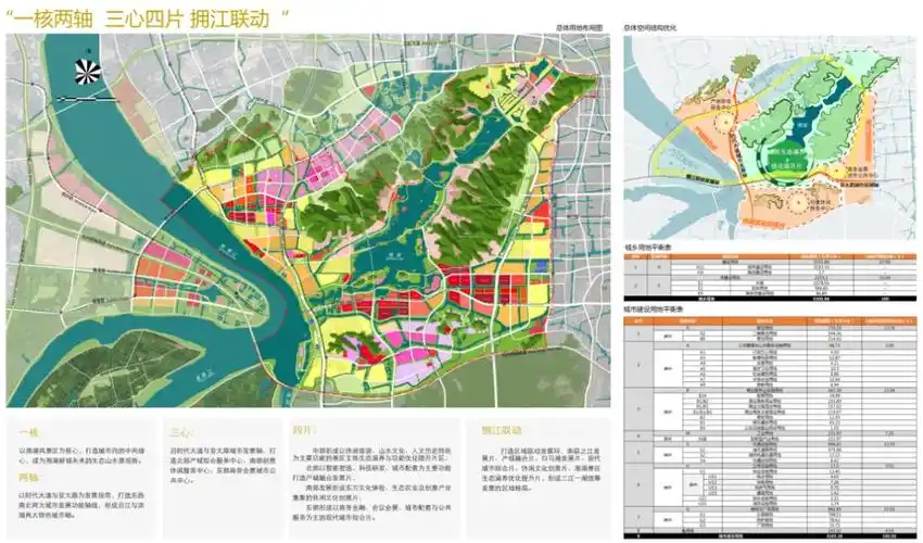 萧山67湘湖新城城市设计方案专家评审会召开4个城市设计方案公布