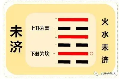 学习国学经典易经未济第64卦九二第87天