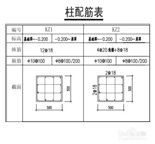 混凝土柱子如何进行配筋?