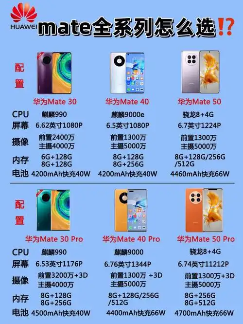 华为mate系列该怎么选7175一看就知道