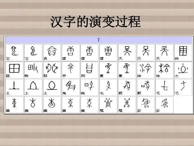 汉字的演变过程