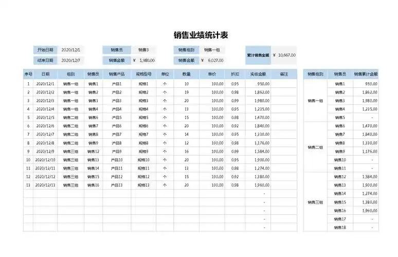 公司部门销售业绩周月度数据年度分析明细统计表格excel20款模板 (15)