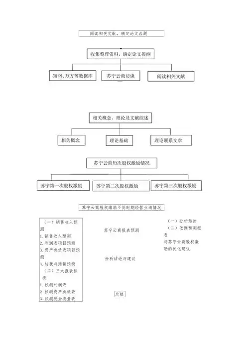 图毕业论文研究思路框架图