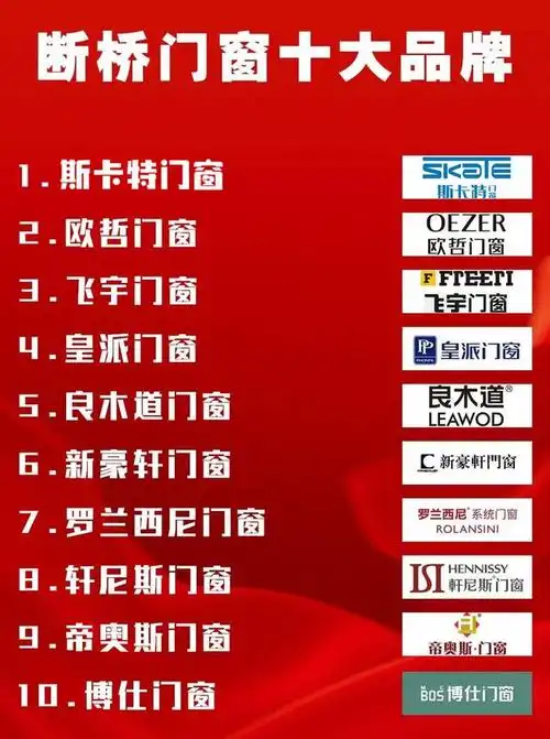 2023门窗十大品牌推荐