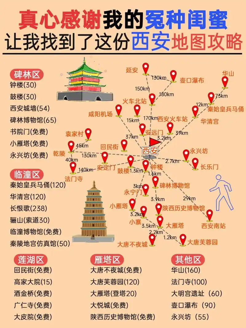 西安旅行99小编的闺蜜亲自体验78小白码住.