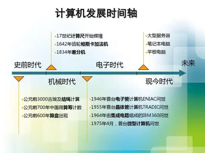 ppt-计算机基础第一章计算机基础知识