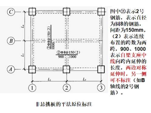 非悬挑板的平法原位标注