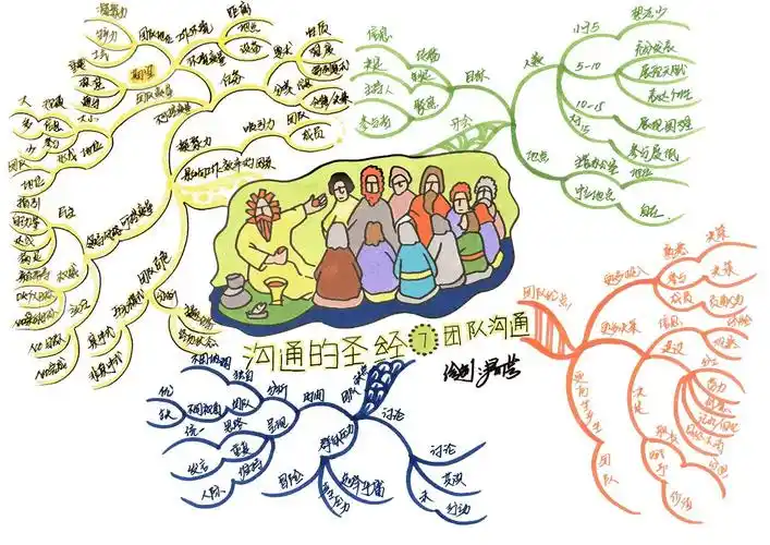 领读《沟通圣经》:搞不定人际关系,也许是团队的问题