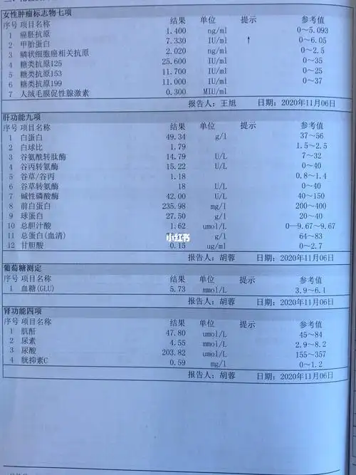 11月16日年度体检报告胸片显示:左肺下野改变(见图一),我本身很少生病