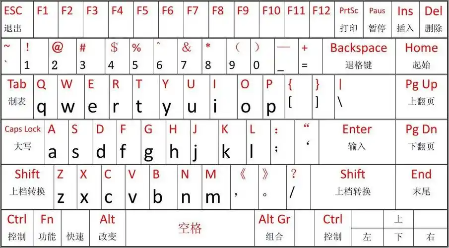 标准键盘大小写对照表