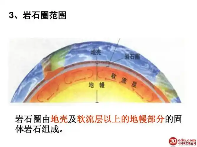 岩石圈与地表形态_第一课时ppt