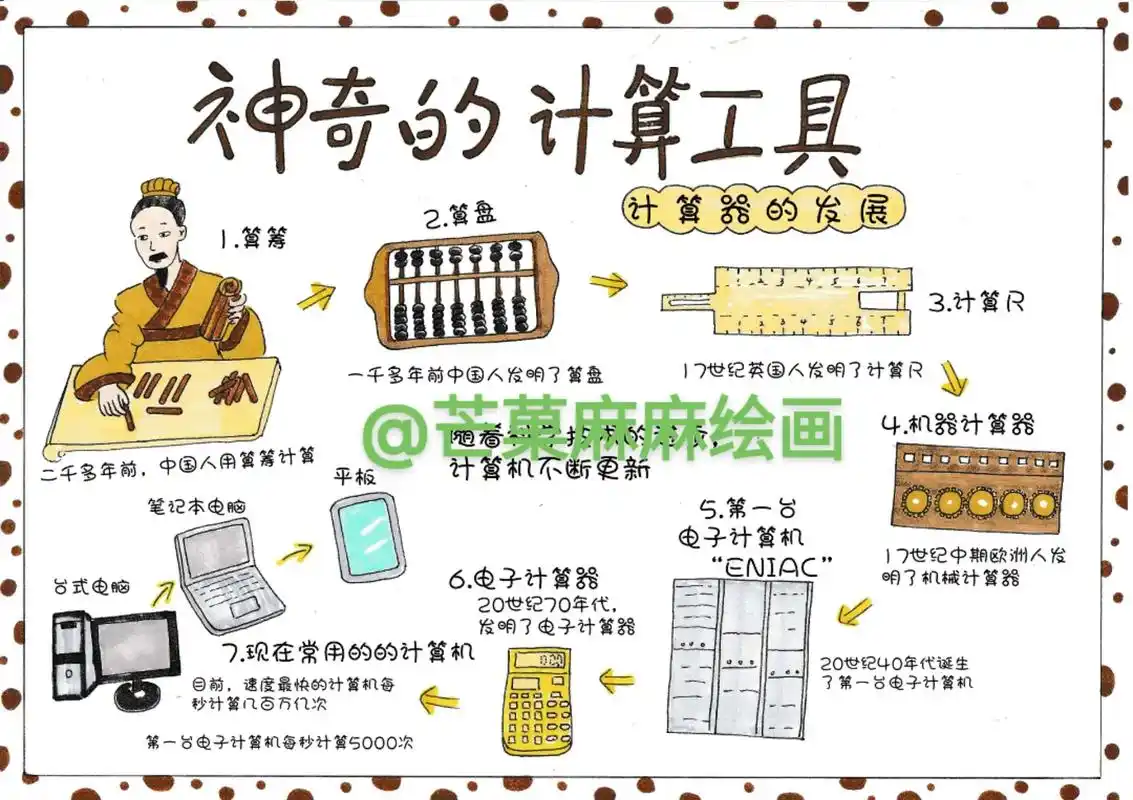 no36四年级上计算工具手抄报/有线稿.#创作灵感 #计算工 - 抖音