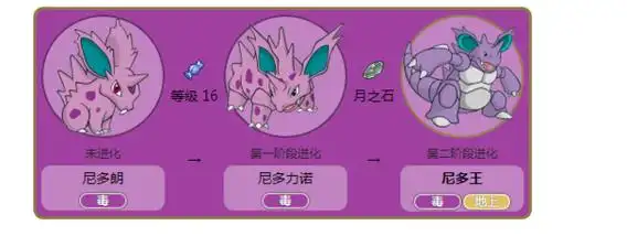 在口袋妖怪漆黑的魅影尼多王进化需要多少等级