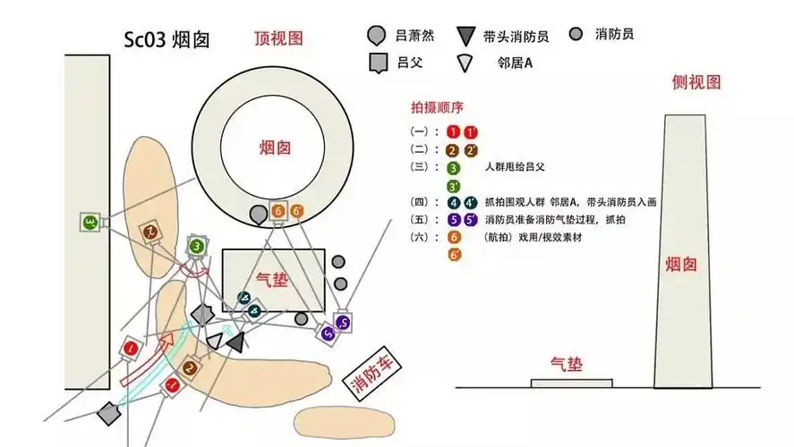 专访我和我的祖国护航摄影指导王博学女飞行员也要拍出酷劲儿
